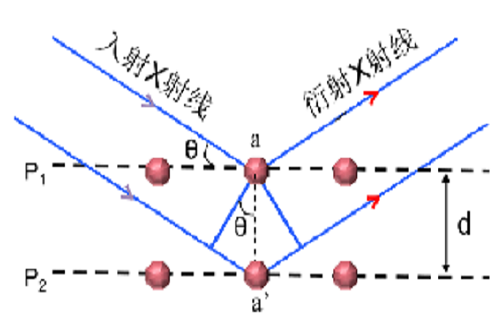 XRD X射線衍射儀 XRD X射線衍射儀