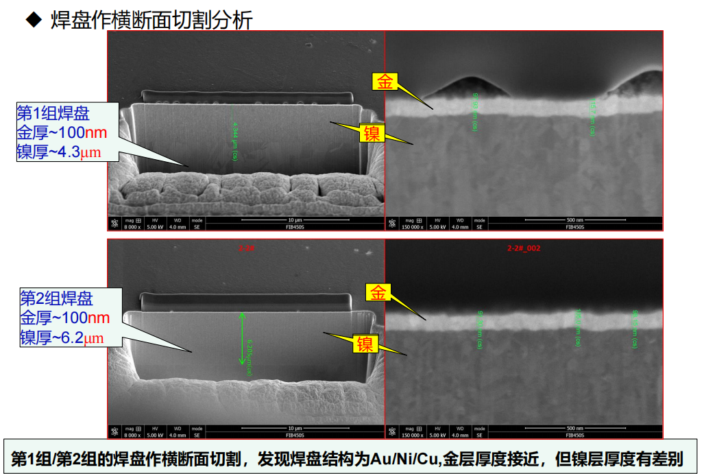 失效分析收費(fèi)