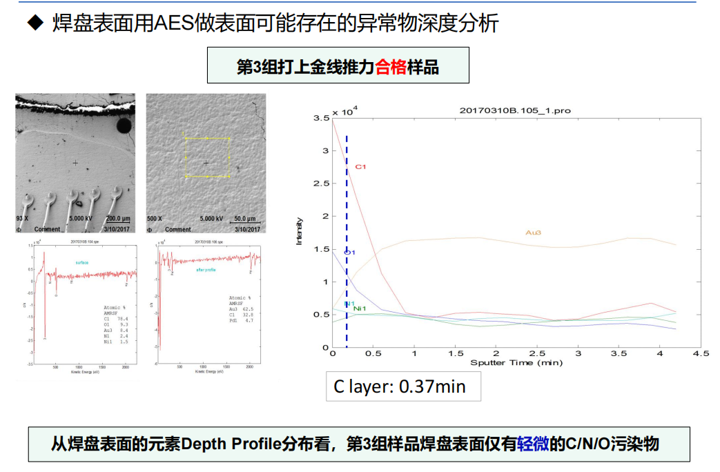 東莞第三方實(shí)驗(yàn)室