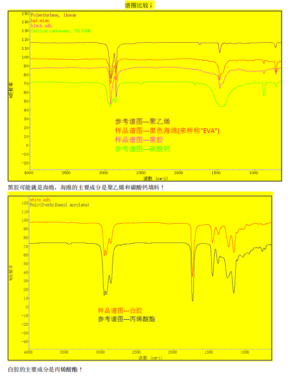 異物分析實驗室 異物分析實驗室