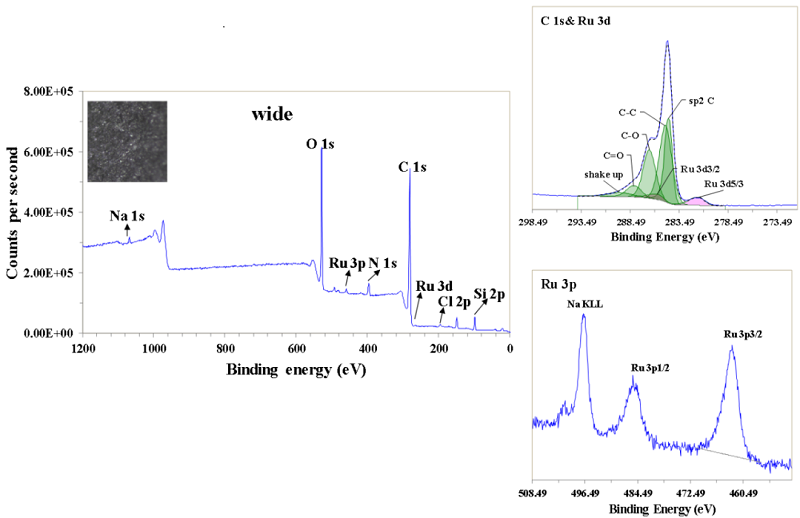 X射線(xiàn)光電子能譜 X射線(xiàn)光電子能譜