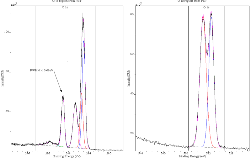 X射線(xiàn)光電子能譜 X射線(xiàn)光電子能譜