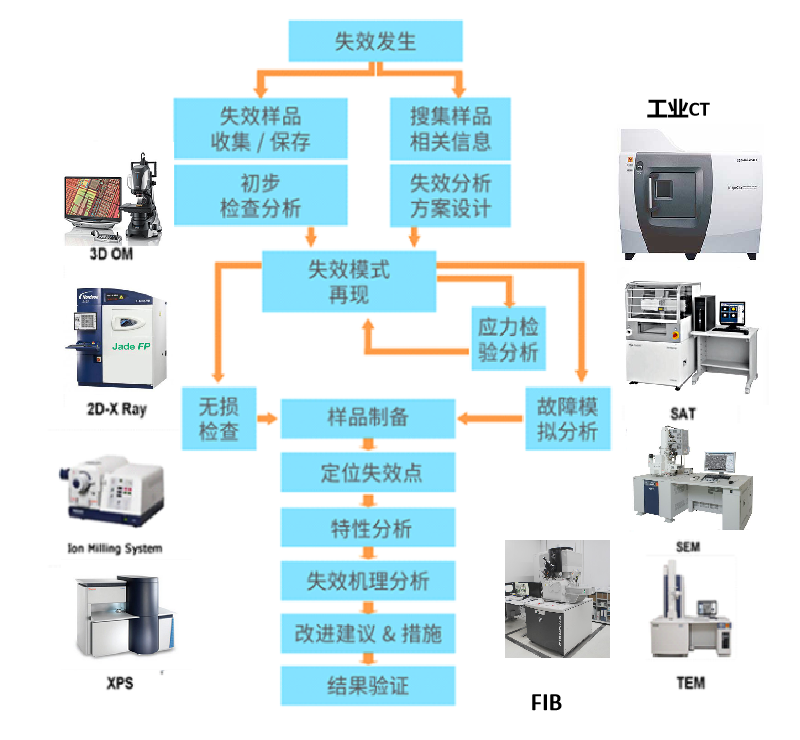 電子元器件失效分析 電子元器件失效分析
