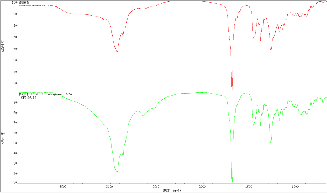 FTIR在元器件假冒翻新鑒定中的應用 FTIR在元器件假冒翻新鑒定中的應用