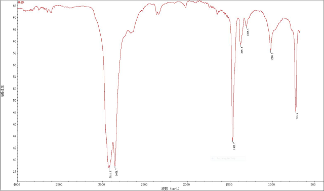 傅里葉變換紅外光譜儀能夠檢測什么?有哪些特點? 傅里葉變換紅外光譜儀能夠檢測什么?有哪些特點?