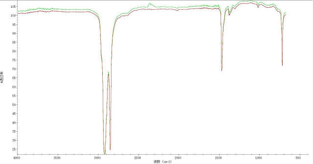 傅里葉變換紅外光譜儀能夠檢測什么?有哪些特點? 傅里葉變換紅外光譜儀能夠檢測什么?有哪些特點?