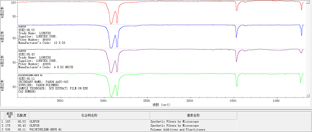 傅里葉變換紅外光譜儀能夠檢測什么?有哪些特點? 傅里葉變換紅外光譜儀能夠檢測什么?有哪些特點?
