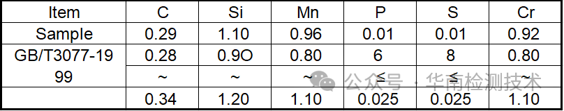 EDS成分分析結(jié)果 EDS成分分析結(jié)果
