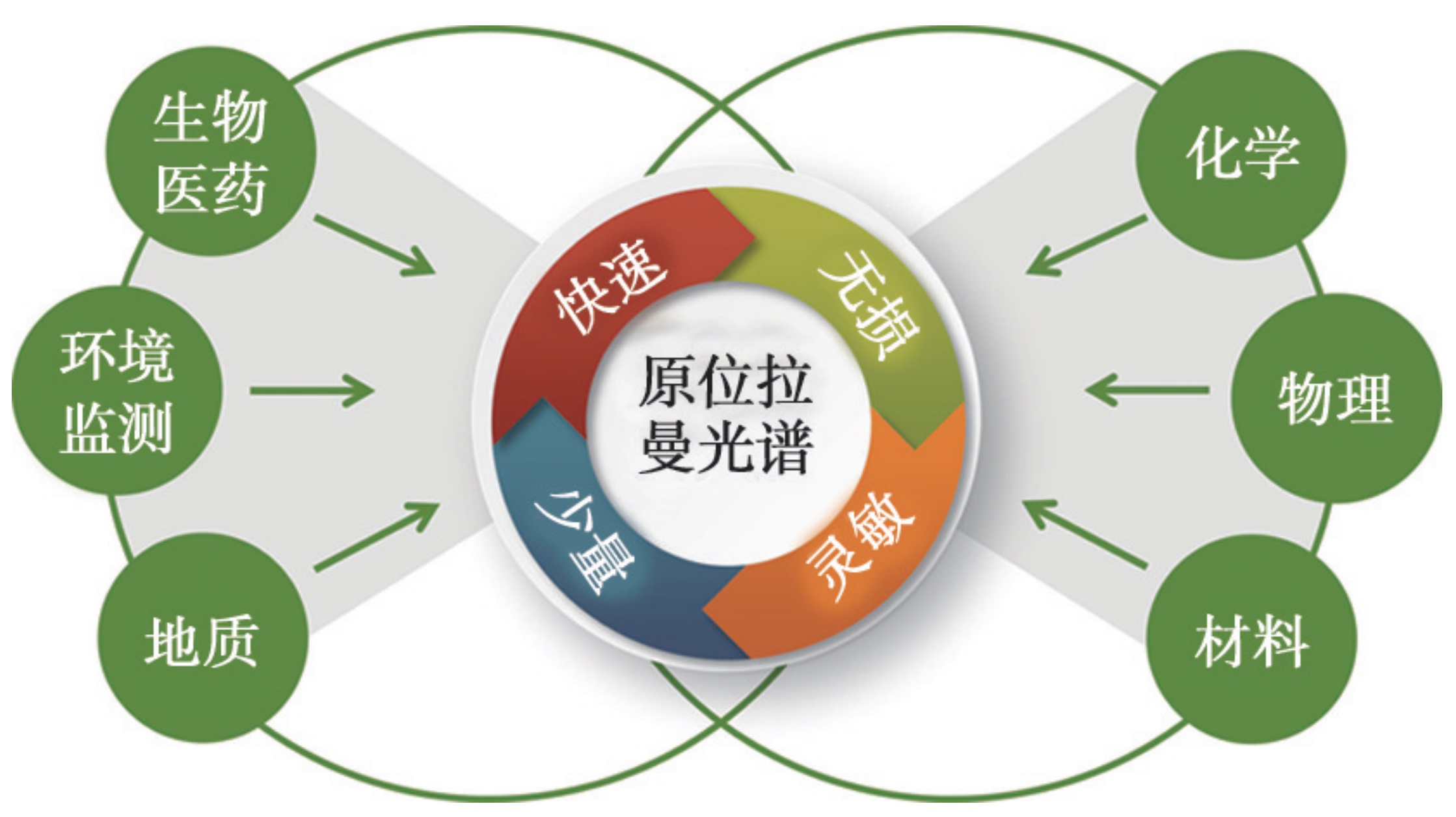 表征材料測試實驗室 表征材料測試實驗室