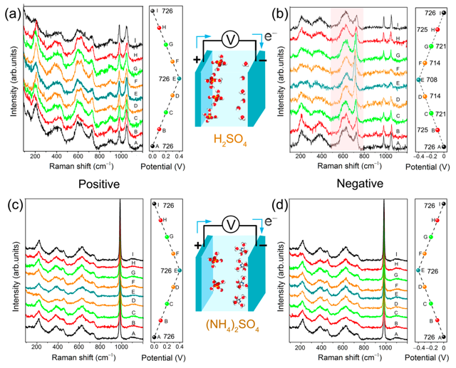 表征材料測試第三方機構 表征材料測試第三方機構