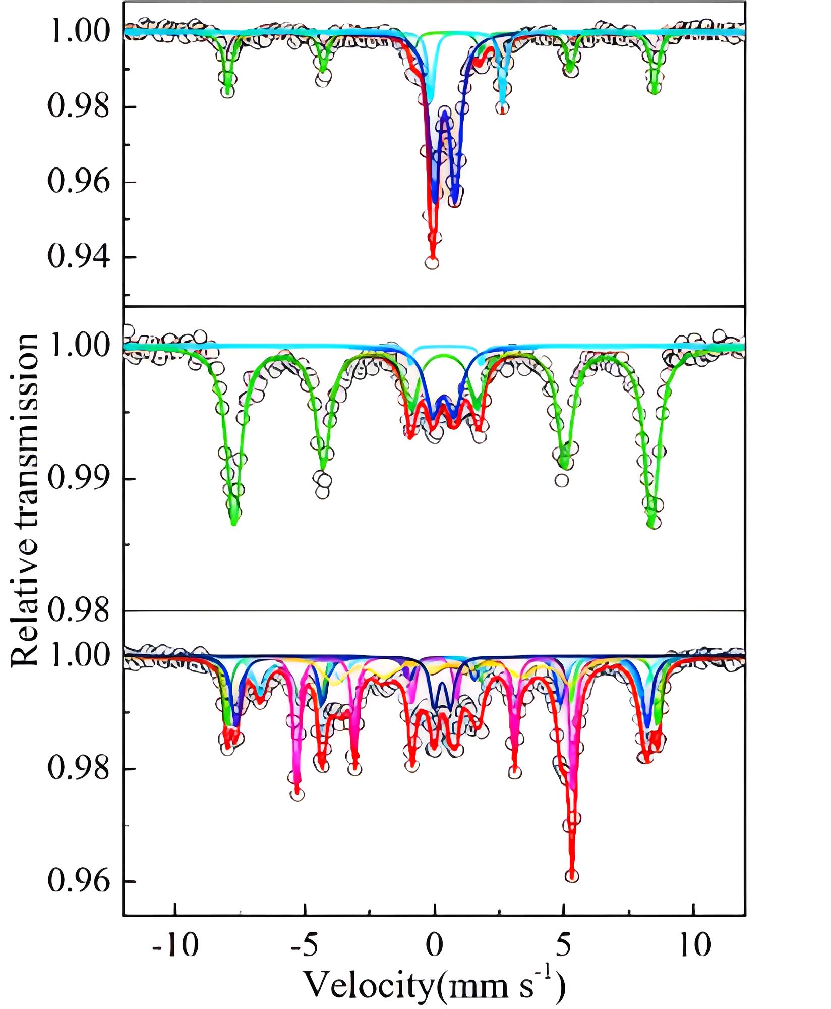 表征材料測試機構 表征材料測試機構