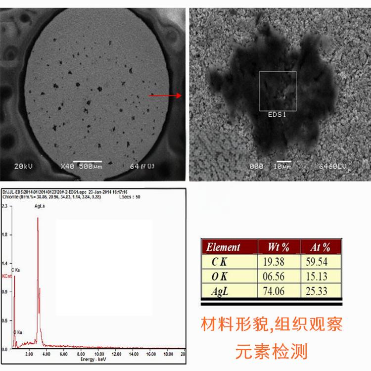 金屬材料材質成分分析 金屬材料材質成分分析