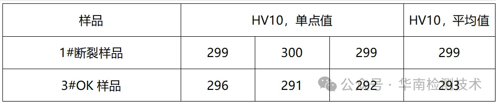 電機蝸桿斷裂失效分析-維氏硬度檢測 電機蝸桿斷裂失效分析-維氏硬度檢測