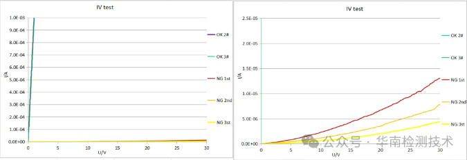 金屬膜電阻IV檢測 金屬膜電阻IV檢測