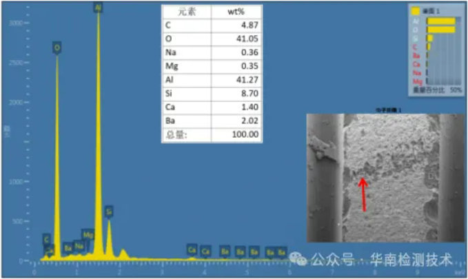 金屬膜電阻成分分析 金屬膜電阻成分分析