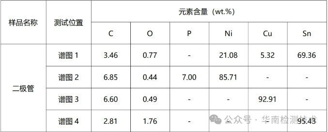 PCBA焊點疲勞開裂失效分析 PCBA焊點疲勞開裂失效分析