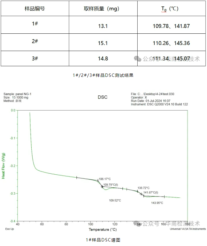 塑料件失效分析 塑料件失效分析