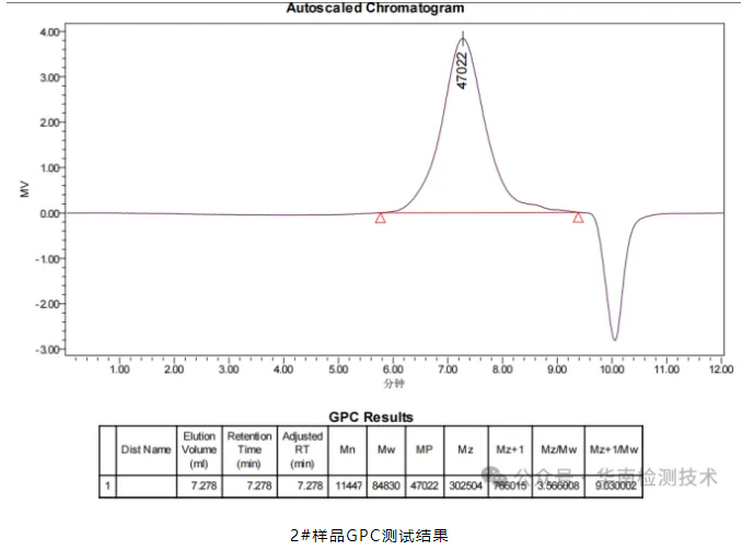 塑料件失效分析 塑料件失效分析