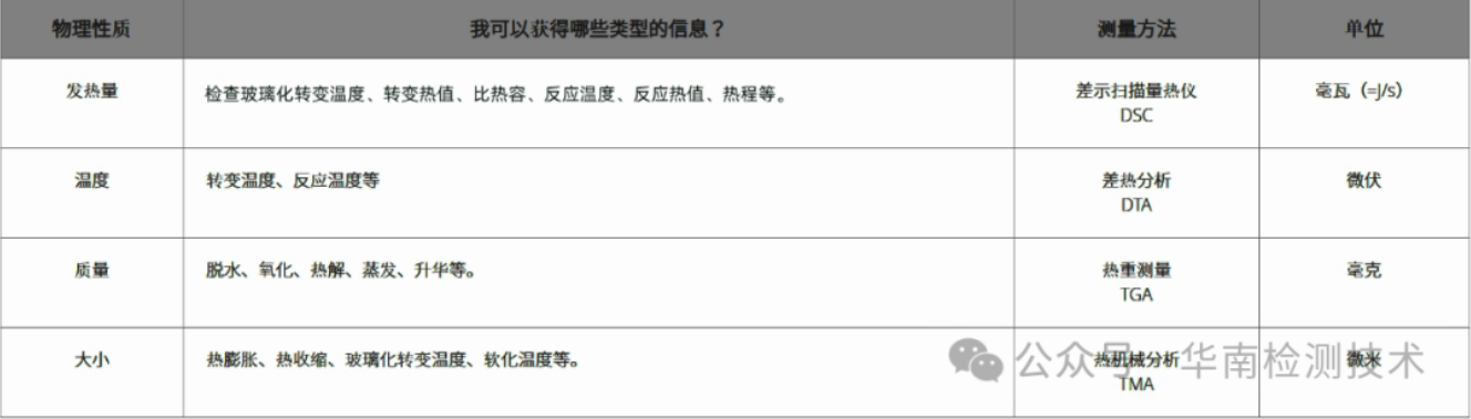 TGA熱重分析測(cè)試 TGA熱重分析測(cè)試