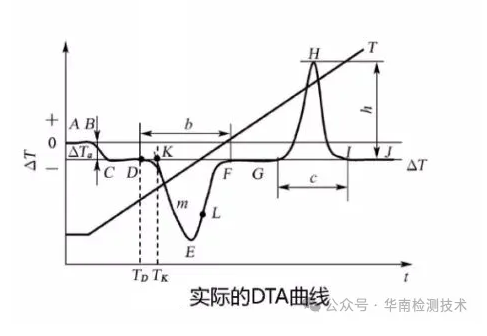 TGA熱重分析測(cè)試 TGA熱重分析測(cè)試