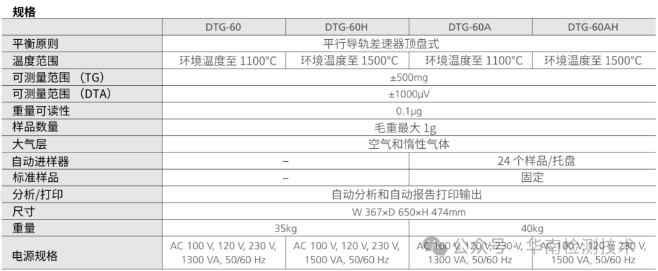 TGA熱重分析測(cè)試 TGA熱重分析測(cè)試