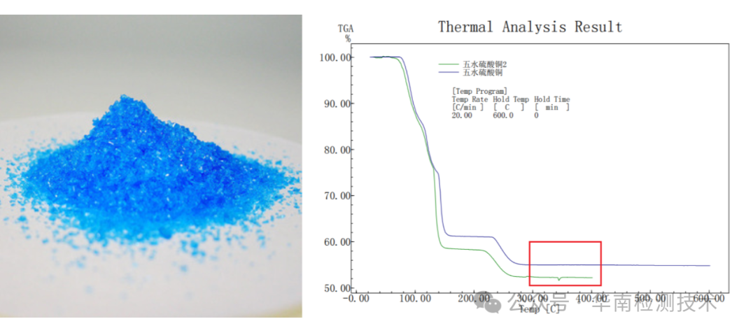 TGA熱重分析測(cè)試 TGA熱重分析測(cè)試