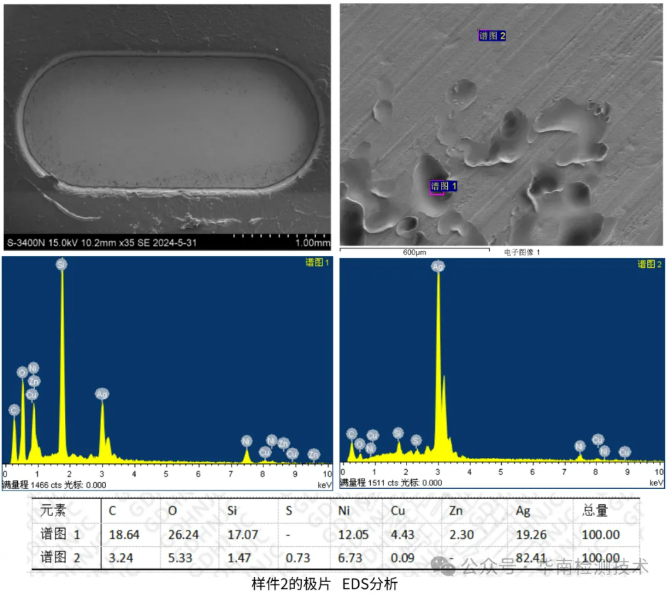 異物分析 異物分析