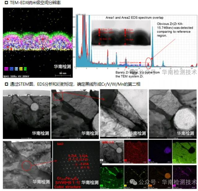顯微結(jié)構(gòu)分析 顯微結(jié)構(gòu)分析