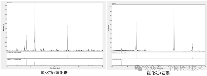 顯微結(jié)構(gòu)分析 顯微結(jié)構(gòu)分析