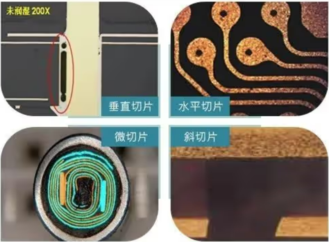 切片分析 切片分析