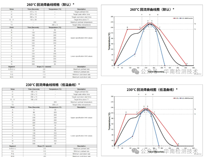 PCB板熱風(fēng)回流焊測試 PCB板熱風(fēng)回流焊測試