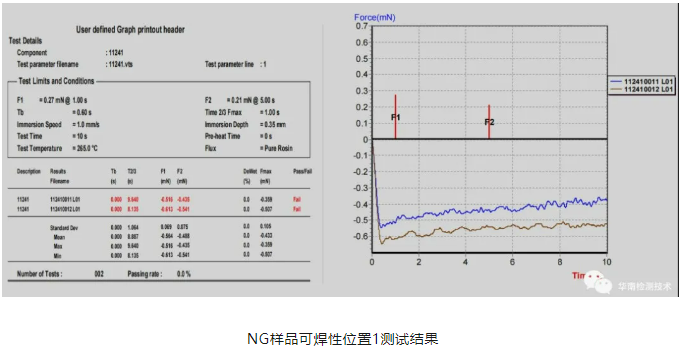 連接器虛焊失效分析 連接器虛焊失效分析