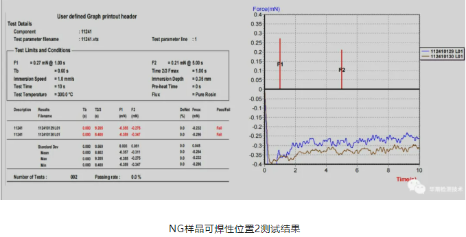 連接器虛焊失效分析 連接器虛焊失效分析