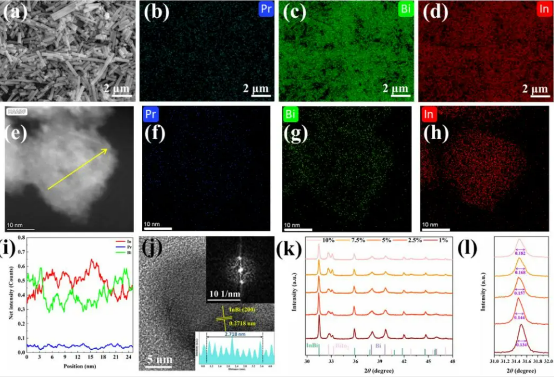 芯片失效分析 芯片失效分析