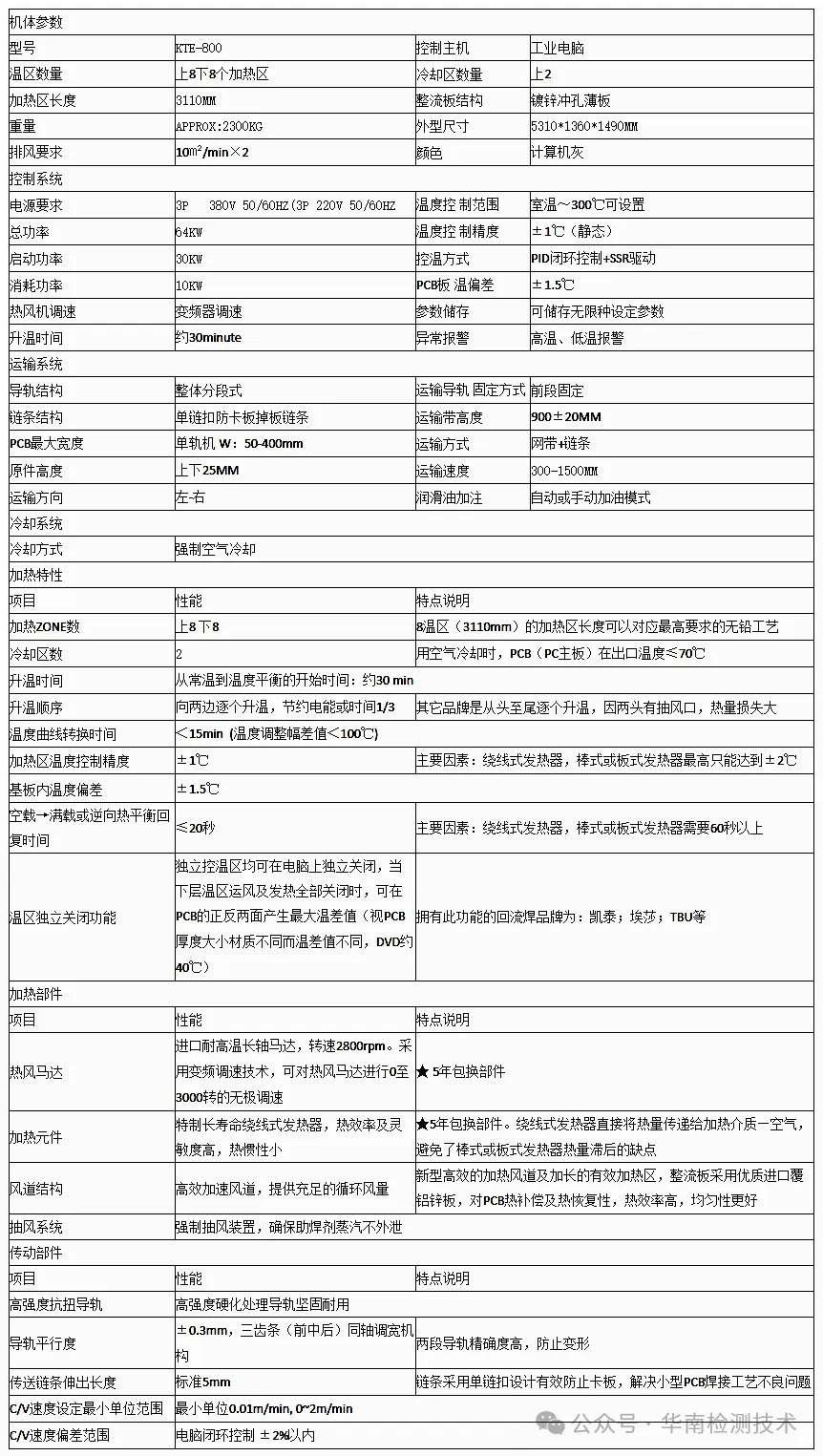 PCB板熱風(fēng)回流焊測試 PCB板熱風(fēng)回流焊測試