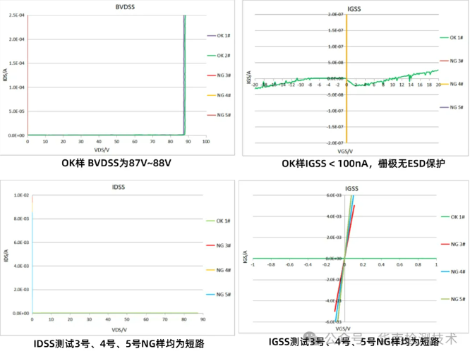 電子元器件篩選 電子元器件篩選