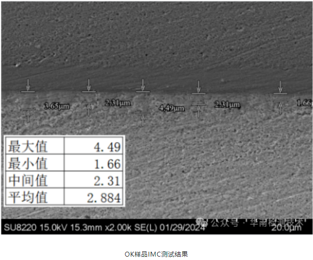 LED汽車燈焊點失效分析 LED汽車燈焊點失效分析