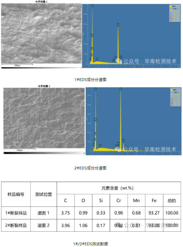 電機蝸桿斷裂失效分析 電機蝸桿斷裂失效分析