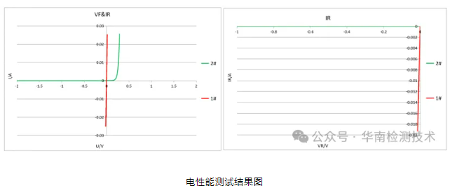 二極管短路失效分析 二極管短路失效分析