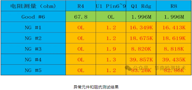PCB微短路失效分析 PCB微短路失效分析