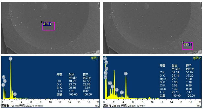 EDS能譜分析 EDS能譜分析