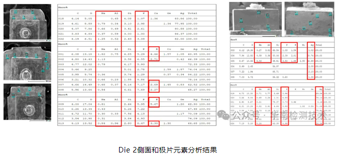 銀枝生長導致短路失效分析 銀枝生長導致短路失效分析