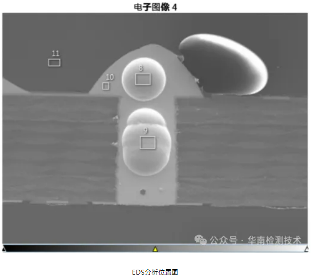 PCBA焊點吹孔不良失效分析 PCBA焊點吹孔不良失效分析