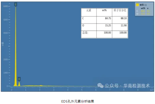 PCBA焊點吹孔不良失效分析 PCBA焊點吹孔不良失效分析