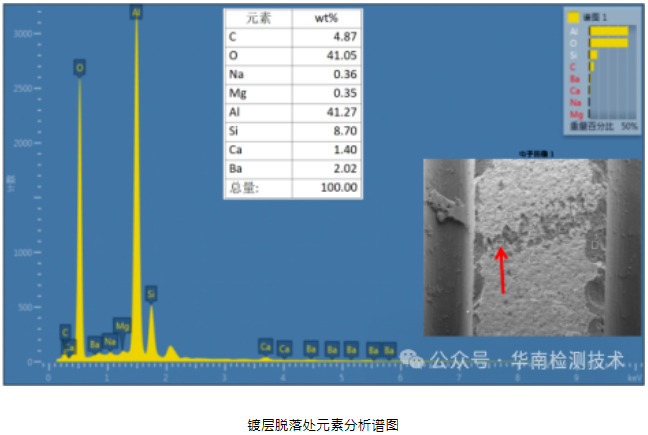 電阻失效分析 電阻失效分析