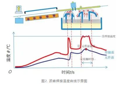 PCB焊接不良.png PCB焊接不良.png