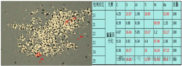MLCC電應力擊穿失效分析.png MLCC電應力擊穿失效分析.png