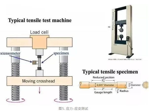 材料拉伸性能測試 材料拉伸性能測試