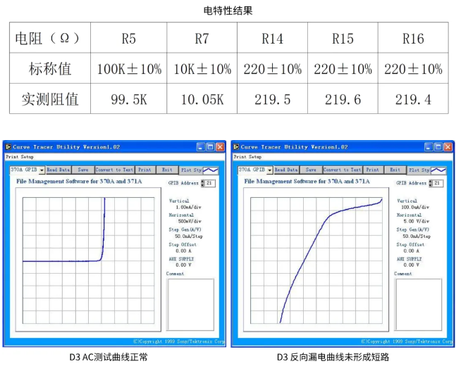 傳感器短路燒毀失效分析 傳感器短路燒毀失效分析