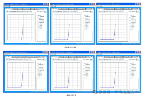 白光LED燈變藍(lán)失效分析 白光LED燈變藍(lán)失效分析